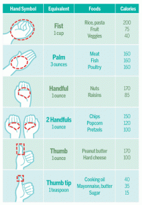 portion control chart